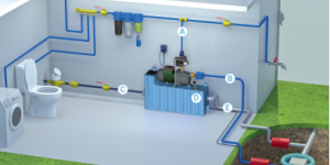 Optimisez votre consommation d'eau avec nos systèmes de pompage d'eau de pluie