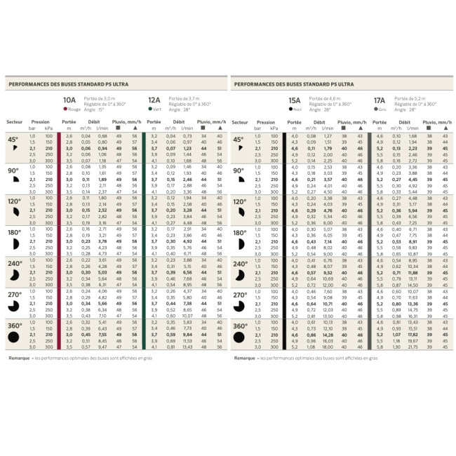 Tuyère PS ULTRA 04 HUNTER sans buse