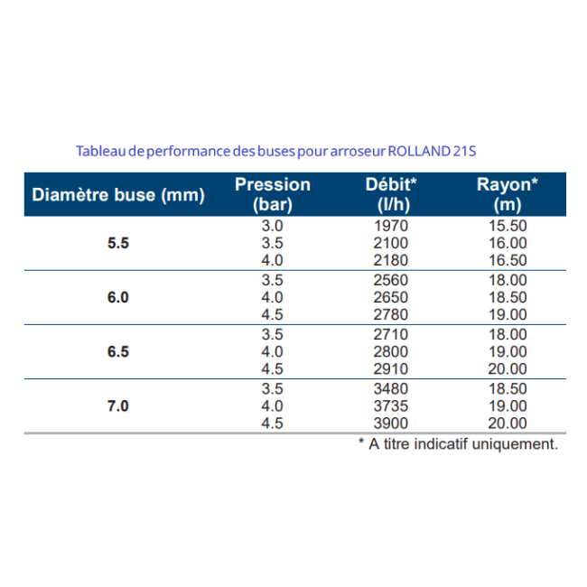 Buse avant n° 7 pour arroseur ROLLAND 21S