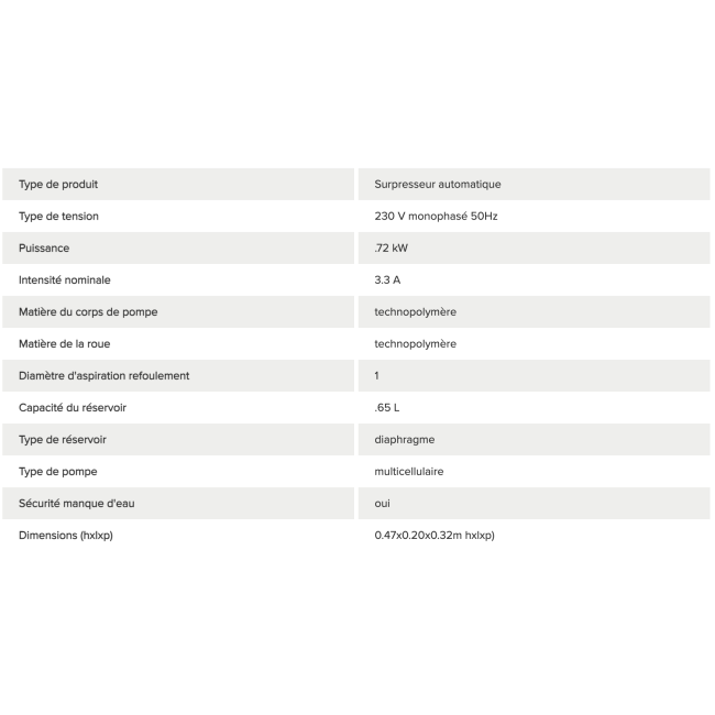 Surpresseur Scala1 Grundfos