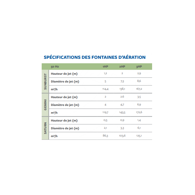 Fontaine d’aération Otterbine 2HP