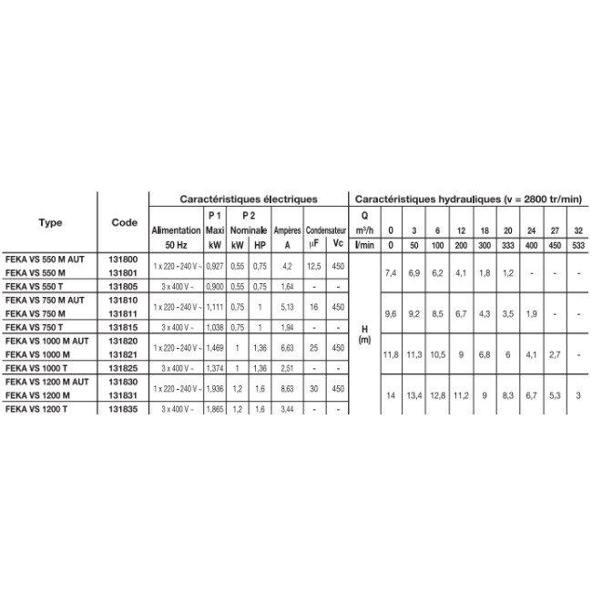 Lot de 6 pompes de relevage FEKA VS 550 M Auto