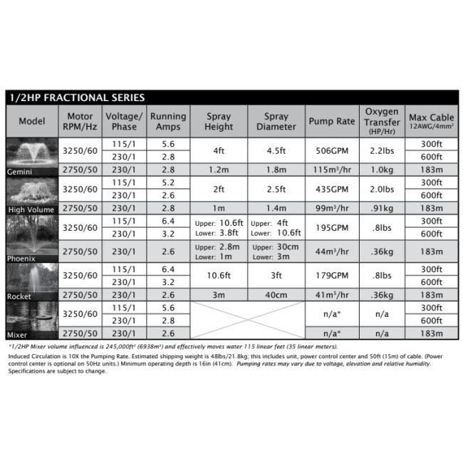 Fontaine d’aération fractionnaire Otterbine