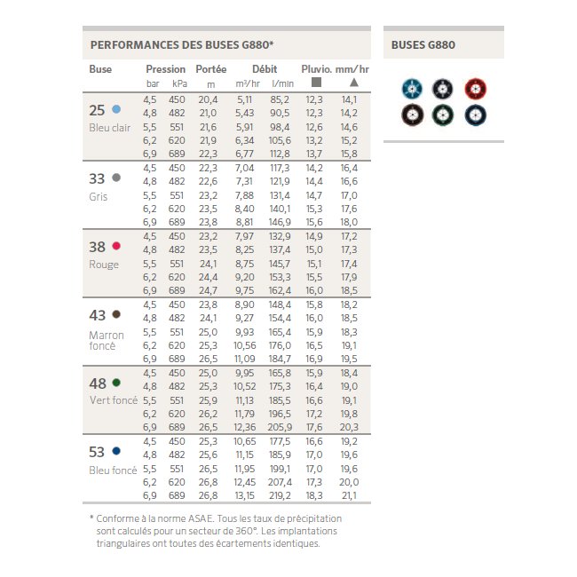 Arroseur Turbine G880 E Hunter