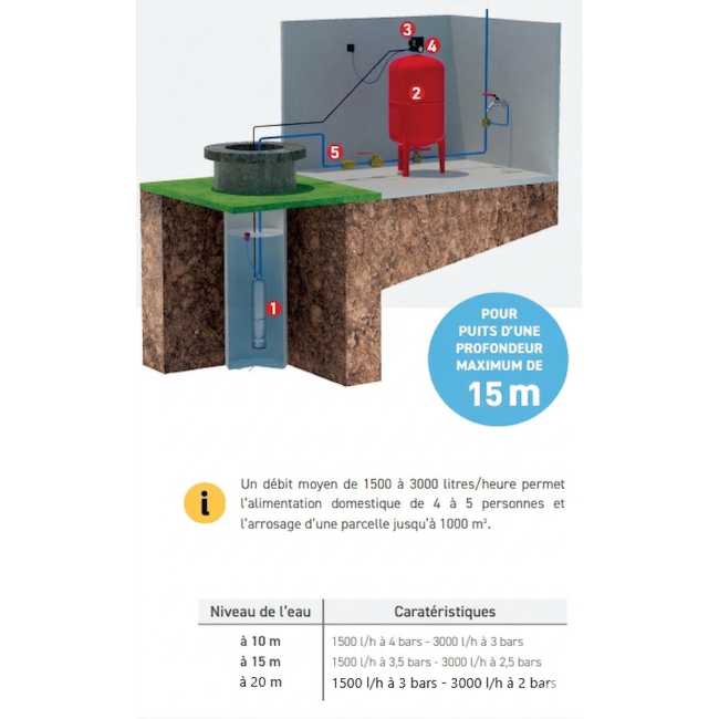 Kit de pompage pour puits - profondeur maxi 15m