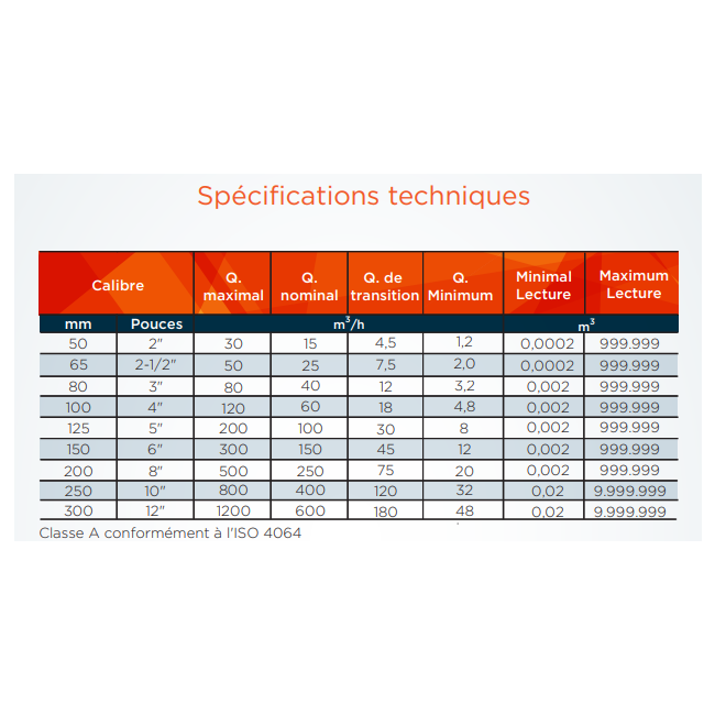 Compteur d'irrigation tangentiel à impulsion
