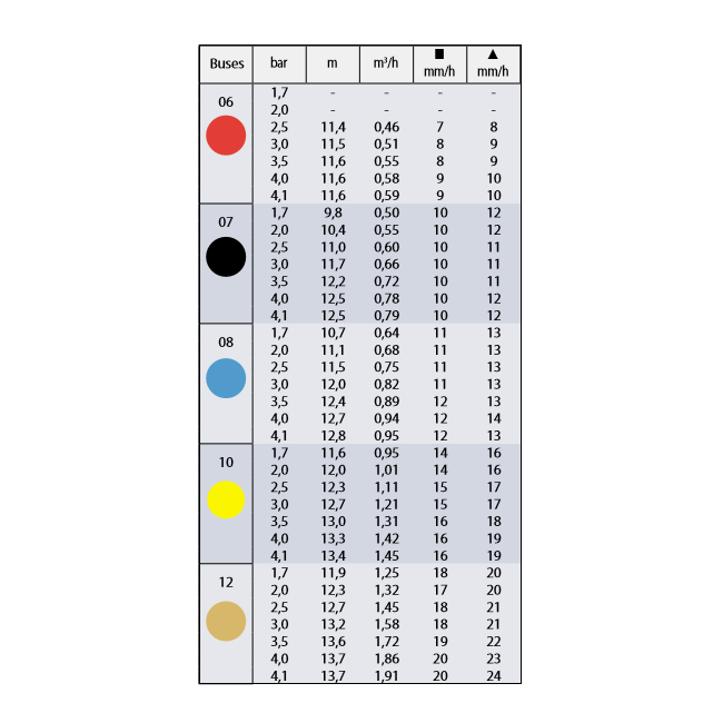 Asperseur secteur et plein cercle 1/2"