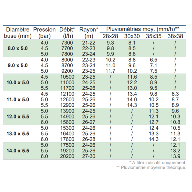 Arroseur escamotable E31S  Rolland