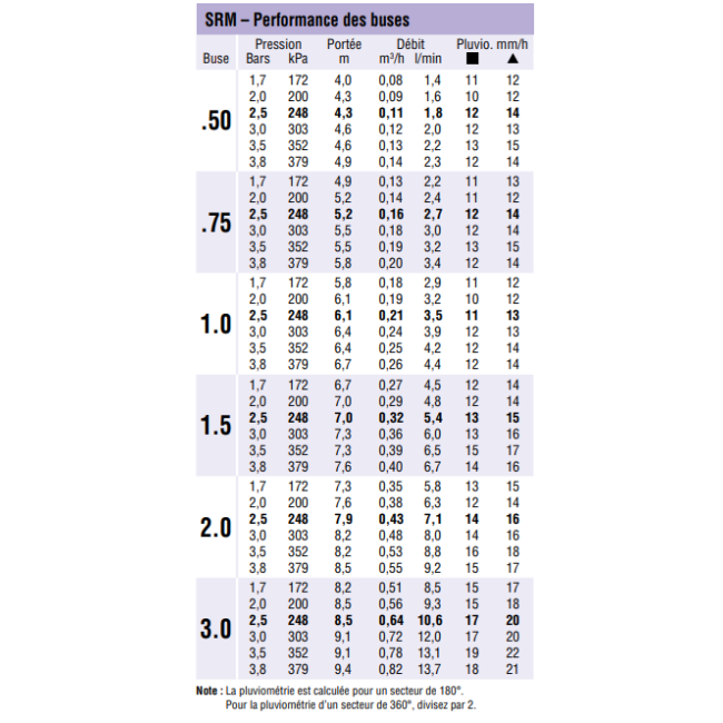 Arroseur Turbine Hunter SRM 04