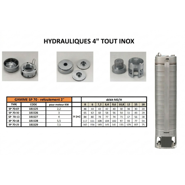 Pompe de forage Inox SP 70 Mono