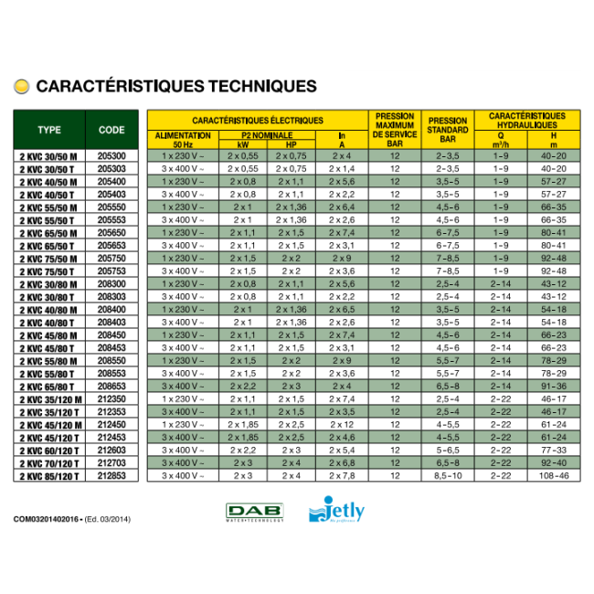 Groupe de surpression 2 KVC AD 35/120 T ACTIVE DRIVER
