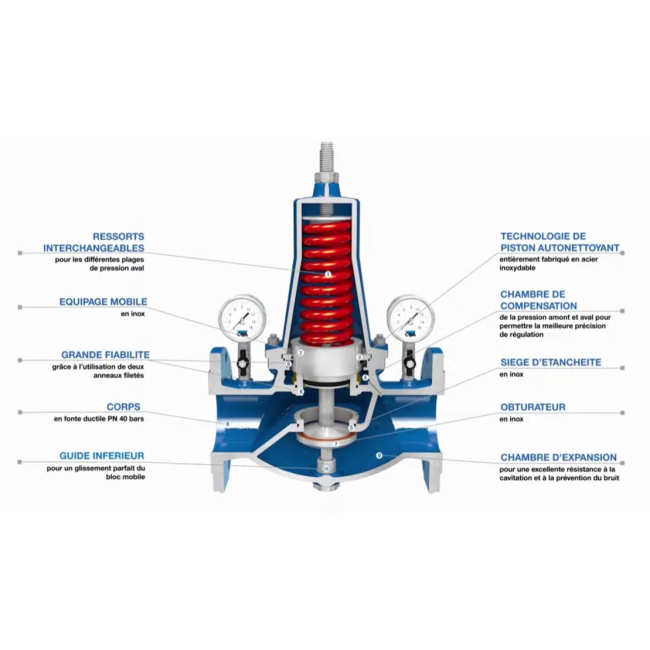 Régulateur de pression à piston SFERACO VRCD