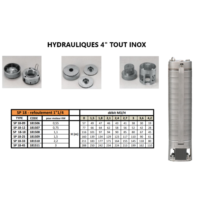 Pompe de forage Inox SP 25 Mono