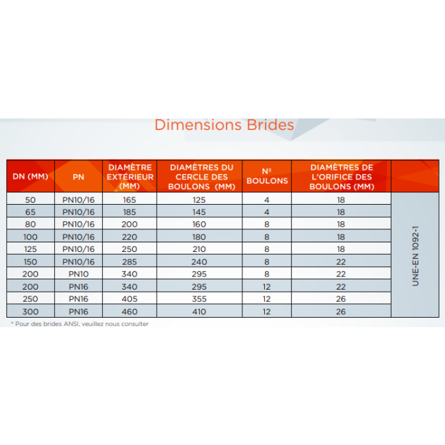 Compteur d'irrigation tangentiel à impulsion