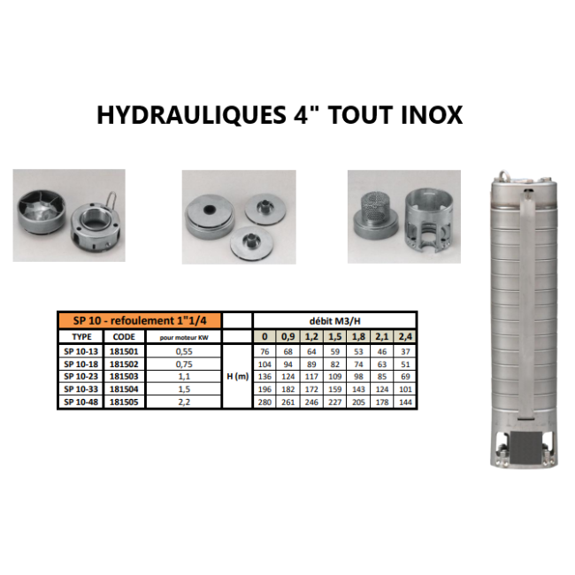 Pompe de forage Inox SP 10 Mono