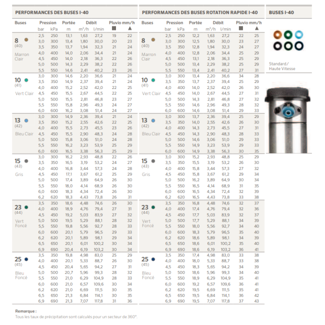 Turbine I-40 -06 ON ULTRA inox Hunter