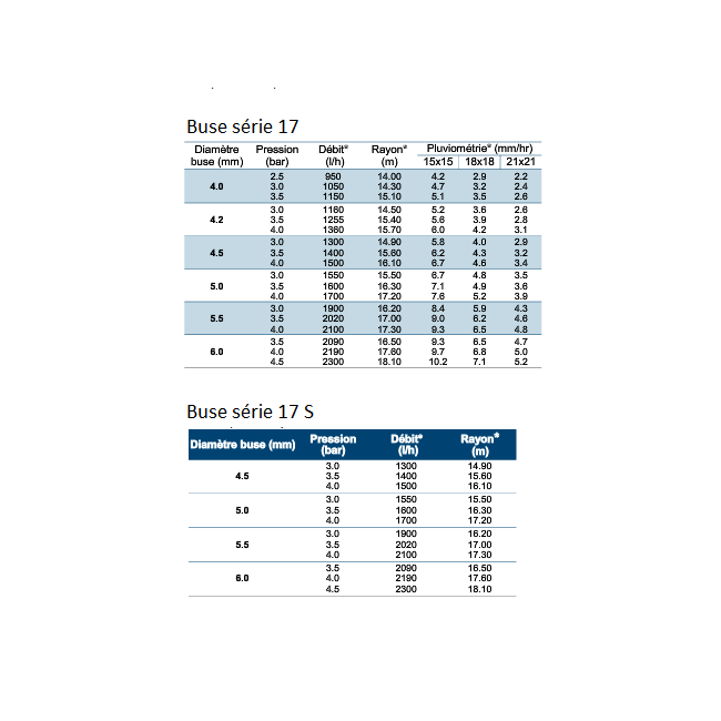 Buse avant arroseur série 17 ROLLAND