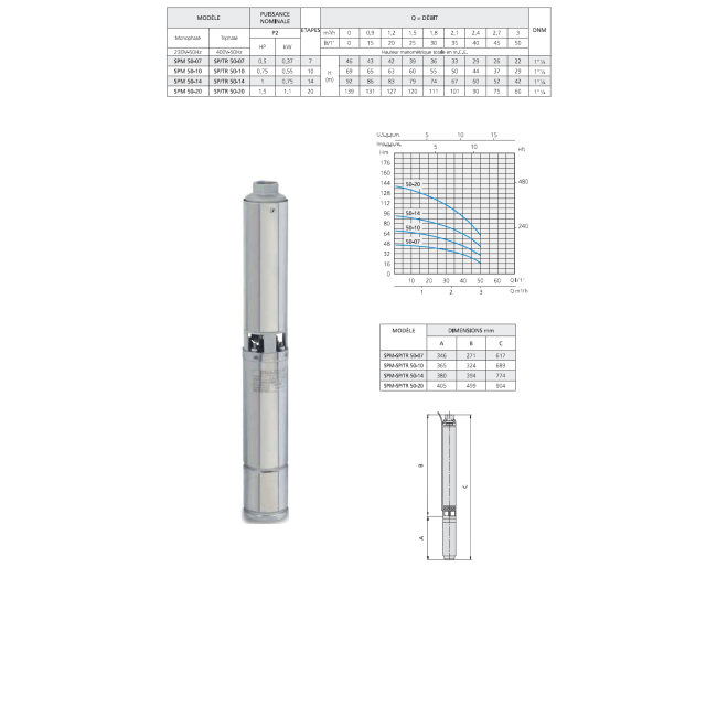 Pompe immergée SP 50 Monophasée Spéroni