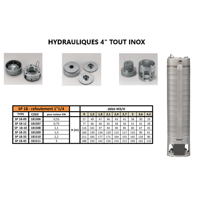 Pompe de forage Inox SP 18 Tri