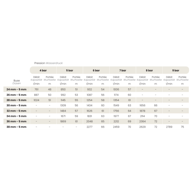 Canon d'arrosage ELEKTRORAIN Sime