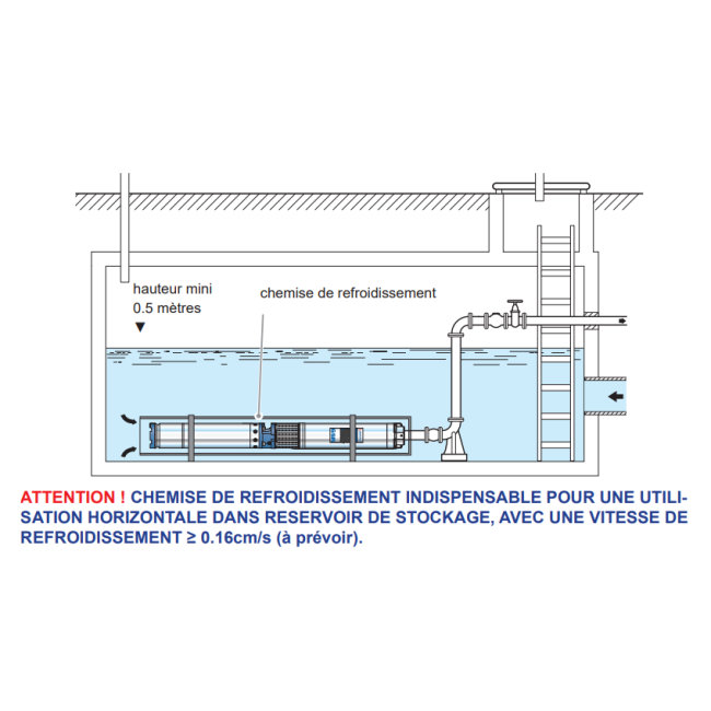 Chemise de refroidissement 4" compatible toutes marques jusqu'à 2,2kw