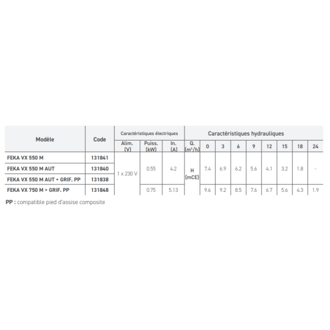 Pompe de relevage FEKA VX 550 M Auto avec griffe PP