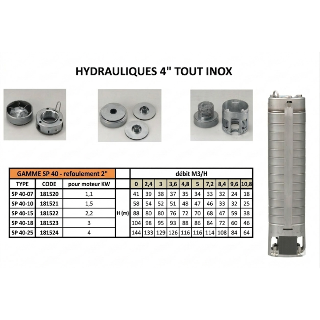 Pompe de forage Inox SP 40 Mono