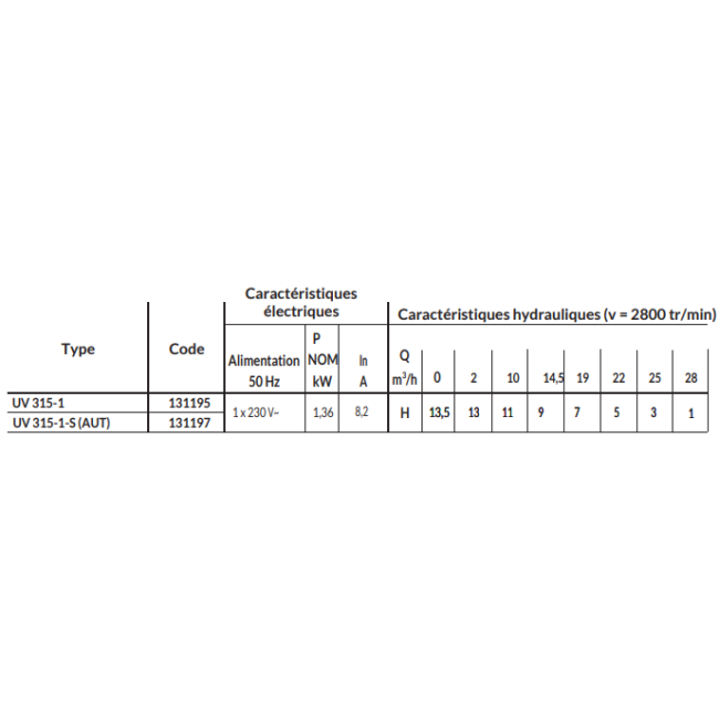 Pompe de relevage Multidrain UV 315-1-S M Auto Jetly