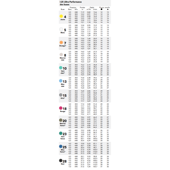 Jeu de buses Hunter pour turbine I-25 Ultra