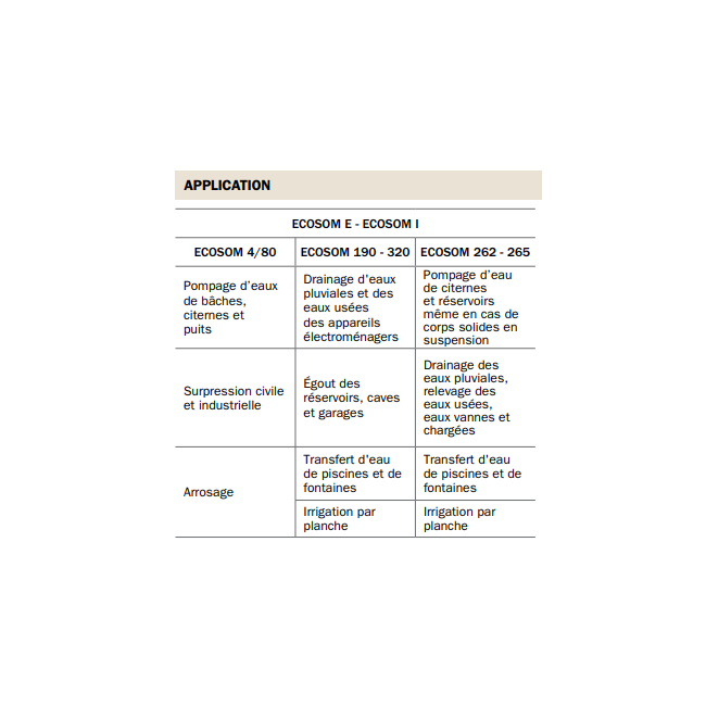 Kit de pompage solaire ECOSOM 4/80E BBC Jetly