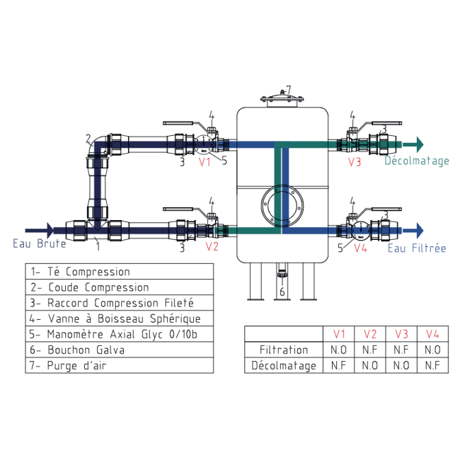 Filtre à sable et kit contre-lavage manuel 1"