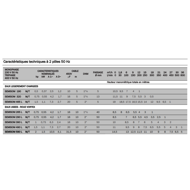 Pompe SEMISOM 490 Auto Mono Horizontale BBC Jetly + griffe