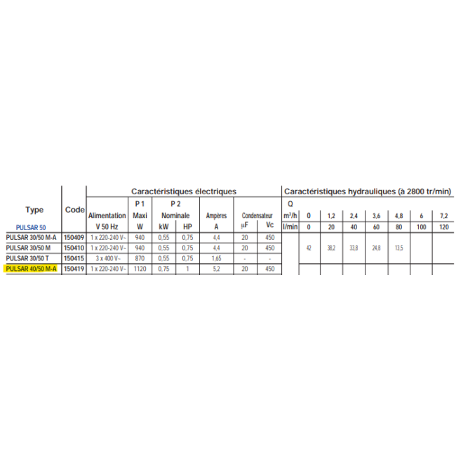 Kit de pompage pour puits - profondeur maxi 15m