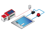 Kit pompe solaire pour piscine 65 à 100m3
