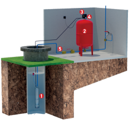 Kit de pompage pour puits - profondeur maxi 15m