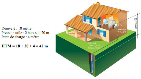 plan pompe immergée