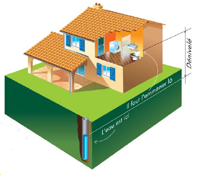 pompe hydraulique Pompe hydraulique