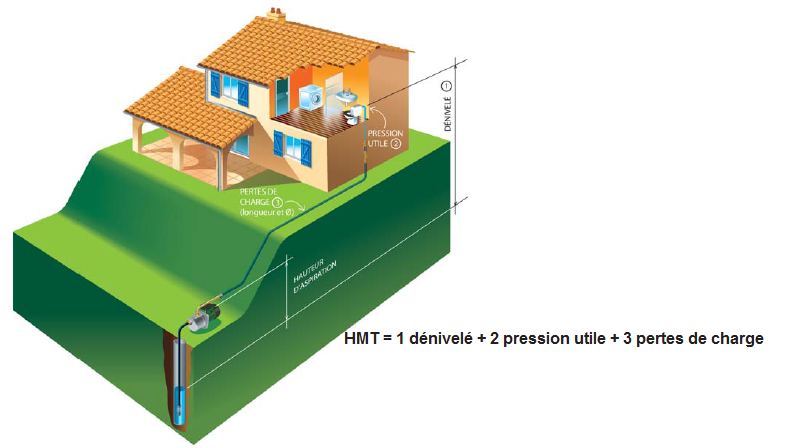 image pompe de surface